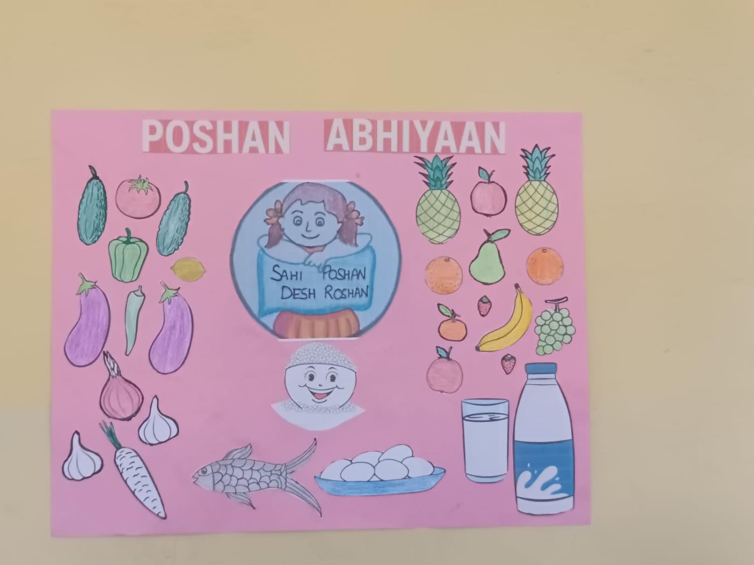 Poshan Abhiyan 2025